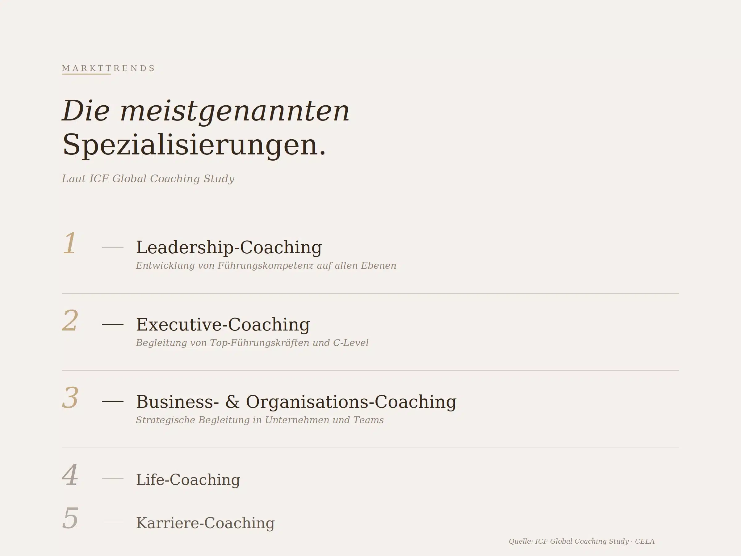 Ranking der meistgenannten Spezialisierungsfelder im Coaching laut ICF Global Coaching Study